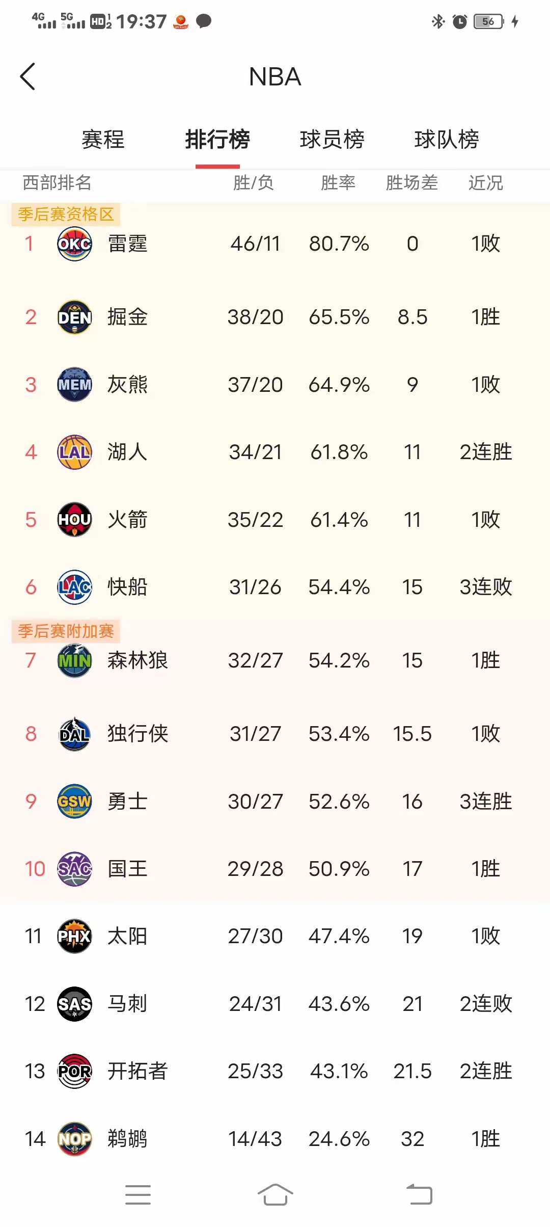 九游体育-包含雷霆步行者抢七观看人数1635万整轮收视率07年后最低的词条