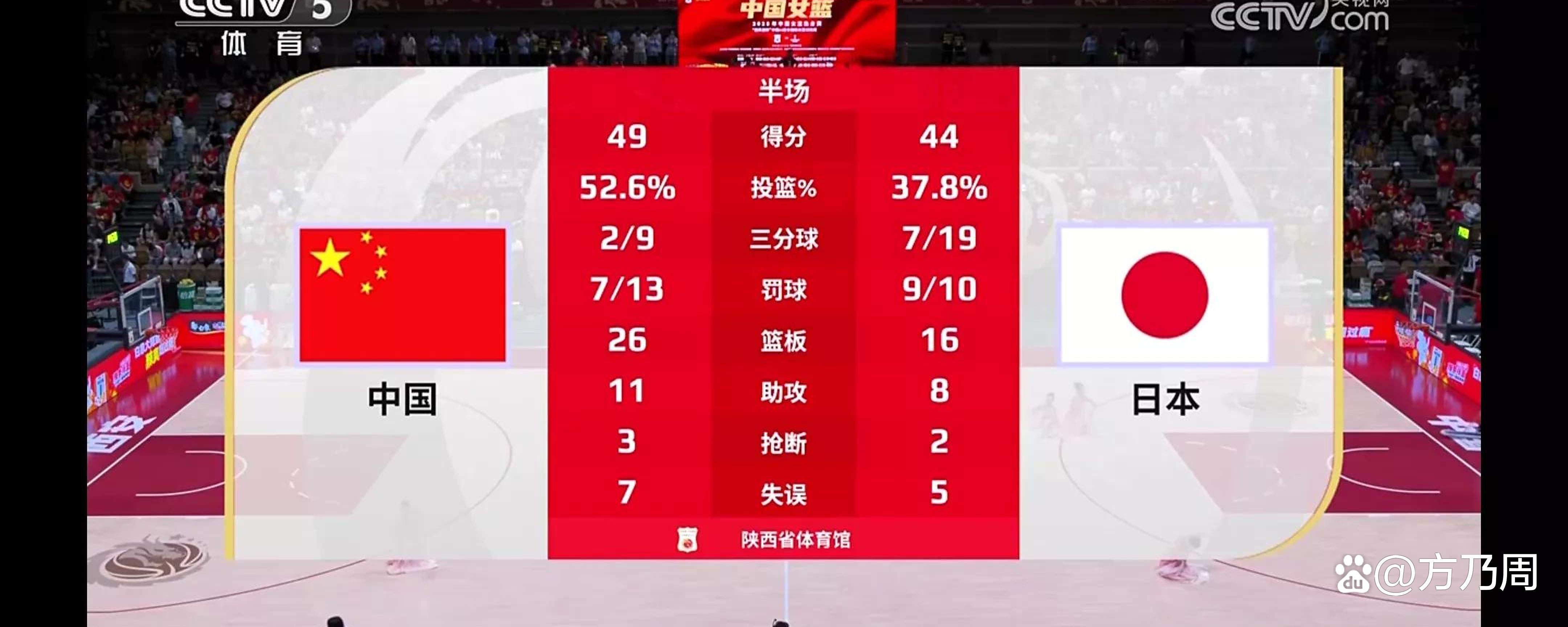 九游娱乐官方网站-中国女篮与澳大利亚头名晋级4强半决赛大概率战日本(中国女篮大胜澳大利亚 3战全胜晋级半决赛)
