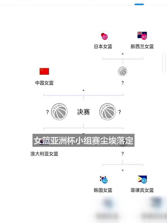 中国女篮与澳大利亚头名晋级4强半决赛大概率战日本(中国女篮大胜澳大利亚 3战全胜晋级半决赛)