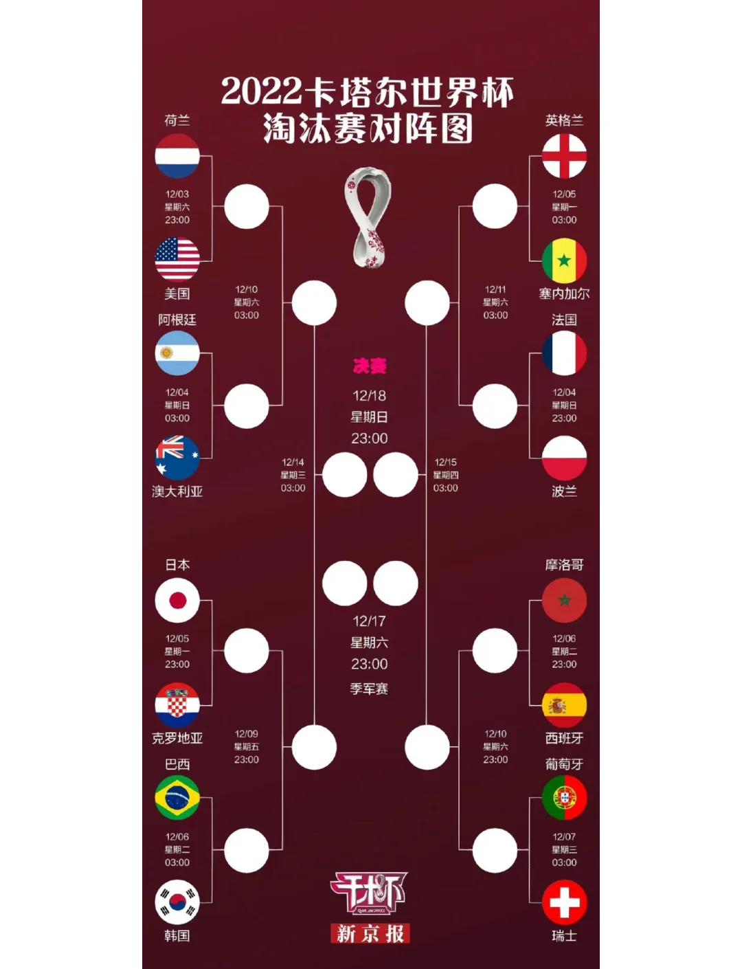 包含18强赛落幕：卡塔尔落差最大印尼成唯一黑马的词条