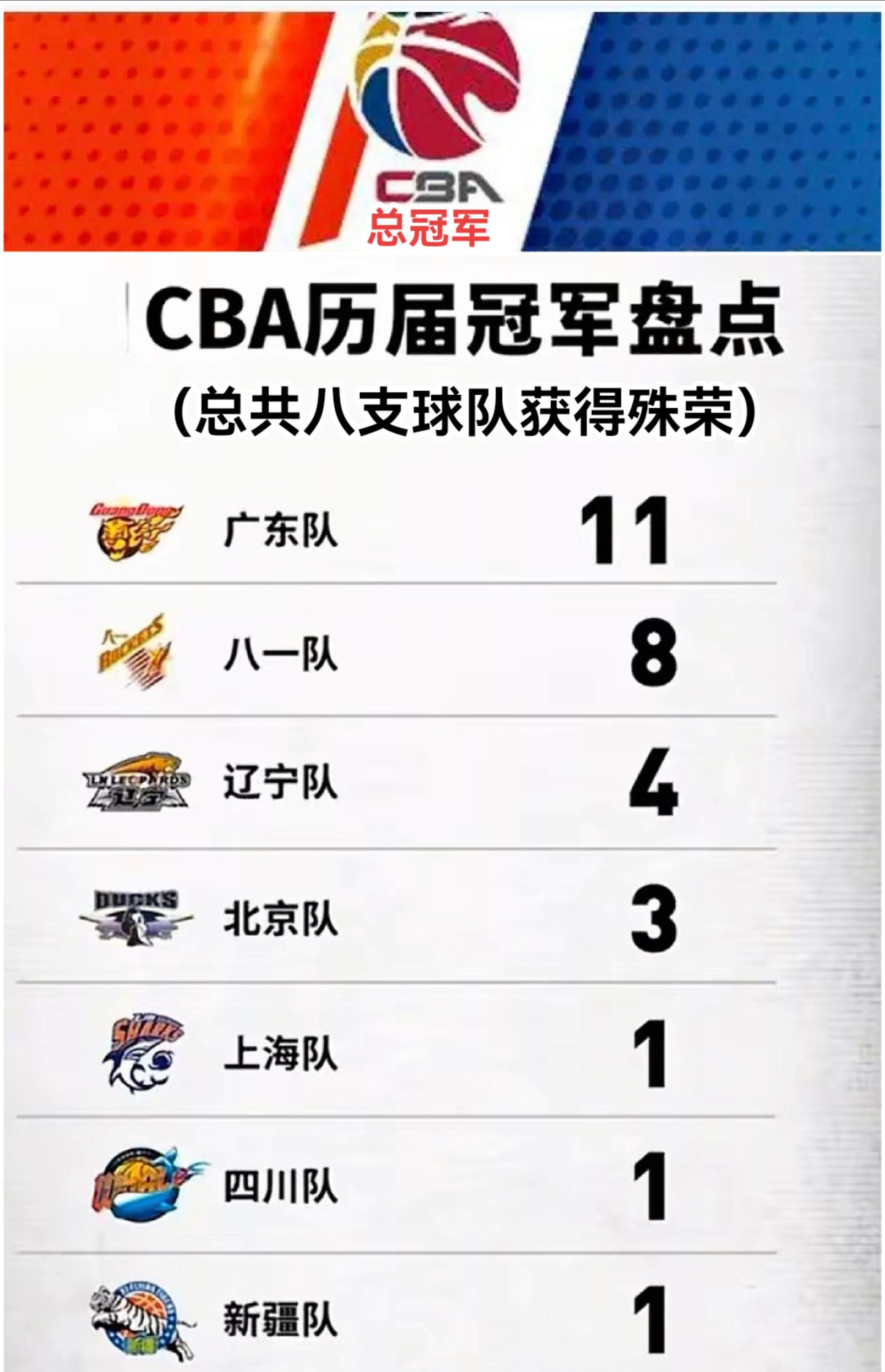 包含广东宏远队继续保持不败势头，再胜一场比赛的词条