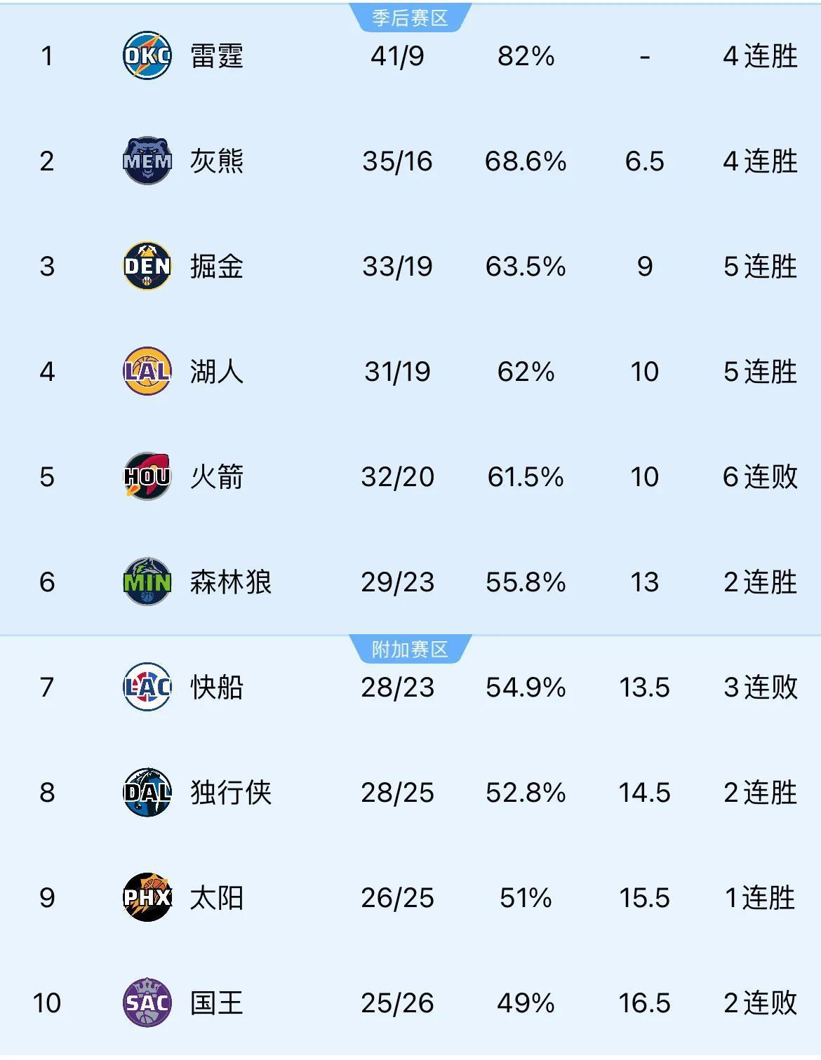 湖人主场击败火箭，终结连败(湖人主场击败火箭,终结连败了吗)